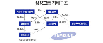 '거래정지' 삼성바이오로직스, 인적분할로 재상장하면 대박?
