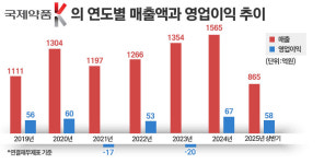 단독경영 맡은 남태훈 국제약품 대표, 지분승계하면 완료