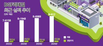 [영상] K-디저트 한 자리에···CU, 성수에 디저트 편의점 오픈