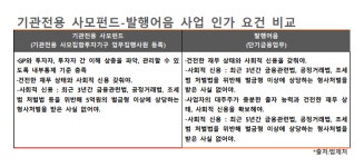 삼성증권, 기관전용 사모펀드 사업 개시···'발행어음 인가여부' 시험대