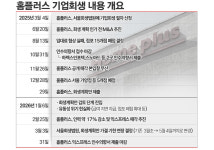 마지막 카드 꺼낸 홈플러스···익스프레스 매각 성패에 달렸다