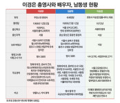 [이기자의 메디컬나우] 복지부 출신 '이경은' 휴스턴 총영사 논란