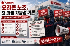 잘 나가는 K-푸드의 그림자···오리온 첫 파업 가능성에 긴장