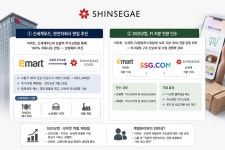 신세계그룹의 연쇄 정비···신세계푸드·SSG닷컴에 담긴 의미