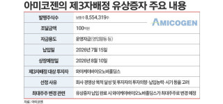 사명 바꾸고 바이오 추가하더니···아미코젠 새 최대주주?