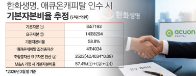 한화생명, 애큐온캐피탈 인수 임박···'가격' 낮출 수 있을까