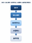 외신發 솔리다임 美 IPO說 재점화···정말로 상장 추진하나