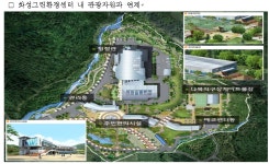환경부, 친환경에너지타운 5곳 신규 선정 - 화성 천안 통영 제주 군위
