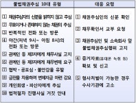불법채권추심, 어떻게 대응해야 할까?