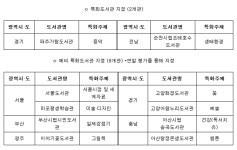 다양화·전문화 시대에 특별한 도서관 10곳 선정, 파주가람도서관 등