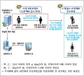 누구나 상장회사 내부자 될 수 있어 주의