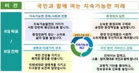 환경부 비전 선포, 국민과 함께 여는 지속가능한 미래