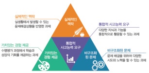 학기 중에 답답했던 수행평가, 다음학기 전 어떻게 준비해야 할까