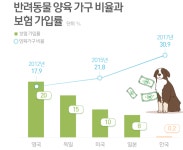 동물병원 진료 후, 바로 보험금 청구하는 원스톱 시스템 구축