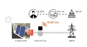 앱 이용해 우리집 태양광 체크한다