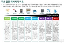코로나 진정되면 5월부터 경제 회복 … 내수·서비스 산업 중심