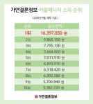 결혼정보회사 가연 결혼•출산•육아 등 경력단절여성 재취업 응원