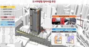 국내최초 주상복합 좌원상가아파트, 도시재생뉴딜사업으로 재건축
