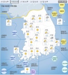 오늘날씨 아침최저 -5도, 큰 일교차, 내일 전국에 비온 뒤 기온 뚝⇣…미세먼지 좋음