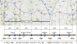 영동고속도로 전용차로 단축 ... 신갈~여주 41㎞ → 신갈~호법 27㎞로