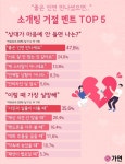 결혼정보회사 가연, 소개팅 거절 멘트 TOP 5 좋은 인연 만나세요