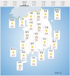 오늘날씨, 서울 29도·대구 31도 여름더위, 오후 일부 소나기, 미세먼지 보통…내일 전국 비