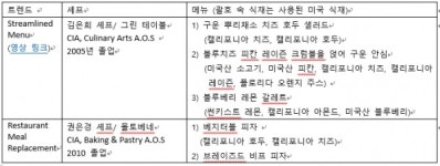 [오늘의 농정 뉴스]