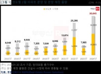 2월 3만가구 분양 예정, 일시적 이벤트 영향에 물량 크게 늘어