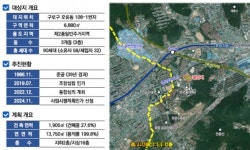 서울 제2·3종 지역 소규모 건축물 용적률 50% 상향 … 오류동 소규모 재건축 첫 적용