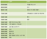 치유의 숲, 기분상태에 긍정적인 효과.