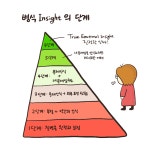 [알고 싶니 마음 #심리툰] Ep 15. 병식의 단계