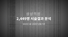 예쁨주의 상상의원, 인바디 통계자료 기반 체중감량 성공률 95% 달성