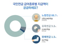 국민연금, 이것만 알아 두자!