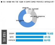 서울시, 중장년 일자리 정책서 ‘50플러스재단’ 배제하나?