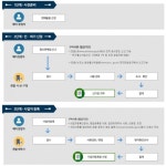 중장년 온라인 창업, 네이버와 카카오 무엇이 다를까?