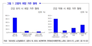 “요양시설 대신 내 집” 시니어주택이 필요한 이유