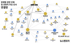 모든 길은 올리벳으로 통한다