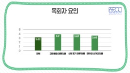 기독 청년들이 교회를 떠나는 이유