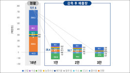 기후 위기 주범 석탄 발전 유지 안까지 들어간 2050 탄소 중립 시나리오…이제 시작, 다양한 비판 필요