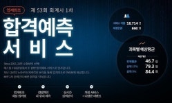 KG패스원 미래경영아카데미, 회계사 시험 합격예측서비스 통해 효율적 학습방향 설정 도와