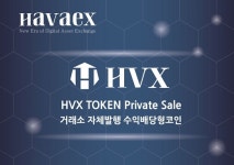 하백스(HAVAEX) 세계 최초 채굴형 암호화폐 선물거래소 토큰 ‘HVX’ 프라이빗 세일 진행
