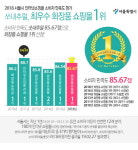 쏘내추럴 최우수 화장품 쇼핑몰 1위 수상