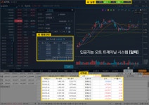송병주경제연구소, 인공지능 오토트레이딩 시스템 알파 도입