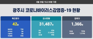 광주 푸른꿈작은도서관 청소 업무 70대 여성 확진...동선은?