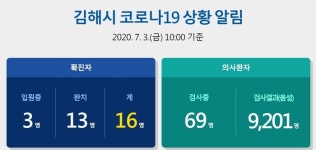 [김해시청] 코로나19 확진자 2명 발생