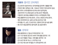 울산시향, 제215회 정기 연주 마스터피스 시리즈3 개최