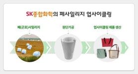 SK종합화학, 폐플라스틱 업사이클제품 선보여