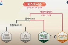 순천만국가정원, 챔피언결정전 1차전 완승