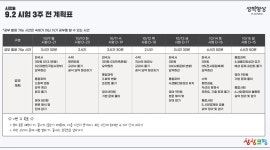 상상코칭, 플래닝 결합으로 학습관리 차별화