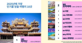 내년 인기 여행지 대만 타이난-최고 가성비 카자흐 알마티